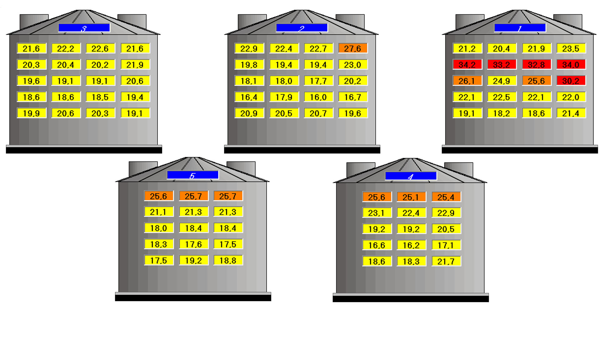 Kontrolsystem til kornsiloer | SKIOLD