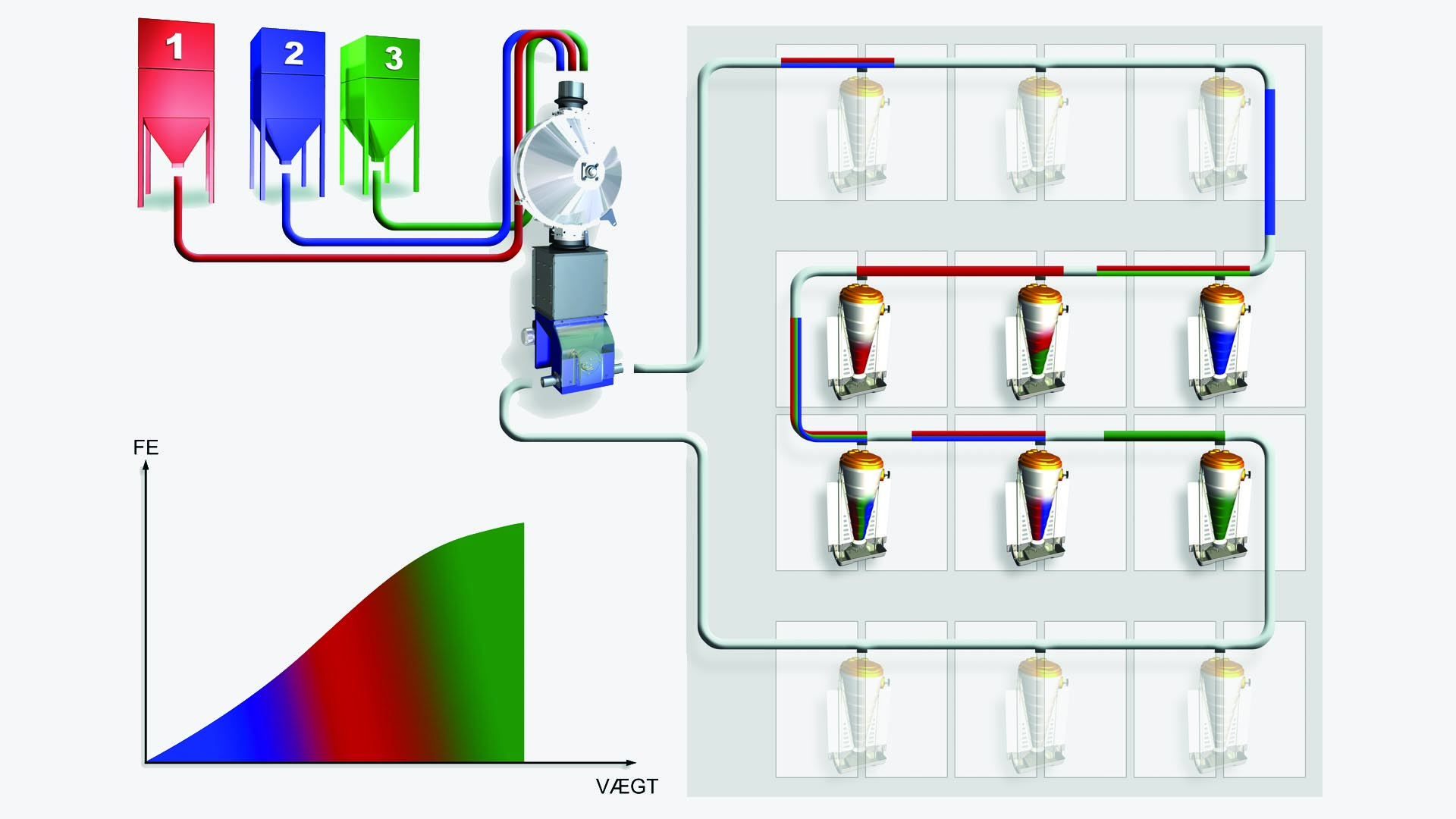 SKIOLD Multifase tørfodring